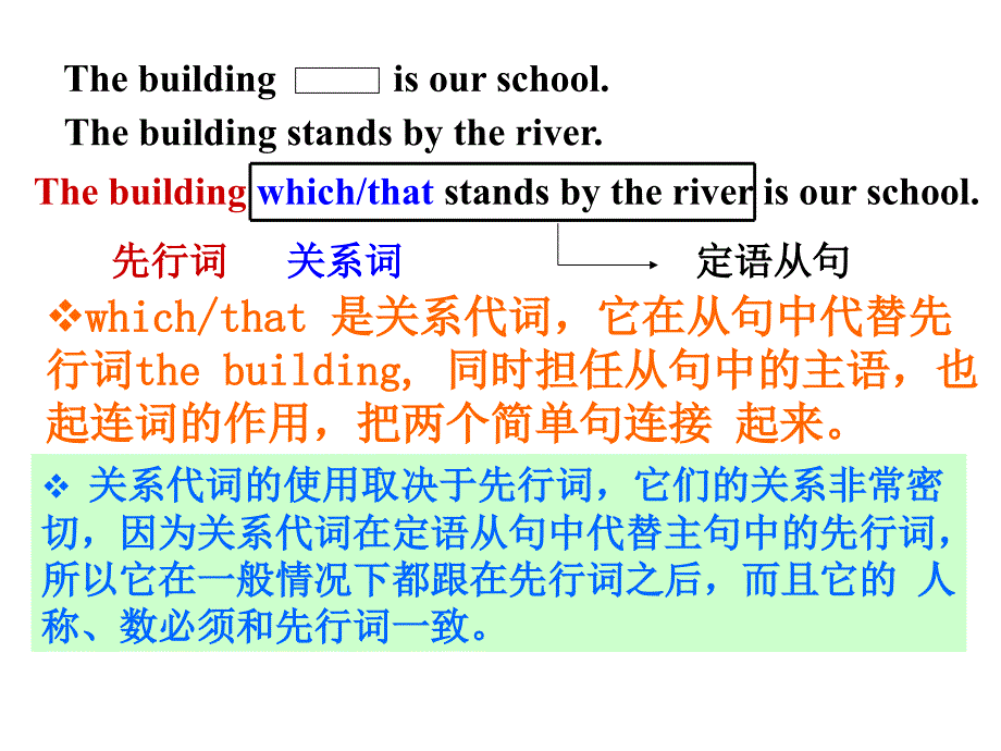 中考英语复习课件：定语从句-(共41张)_第3页