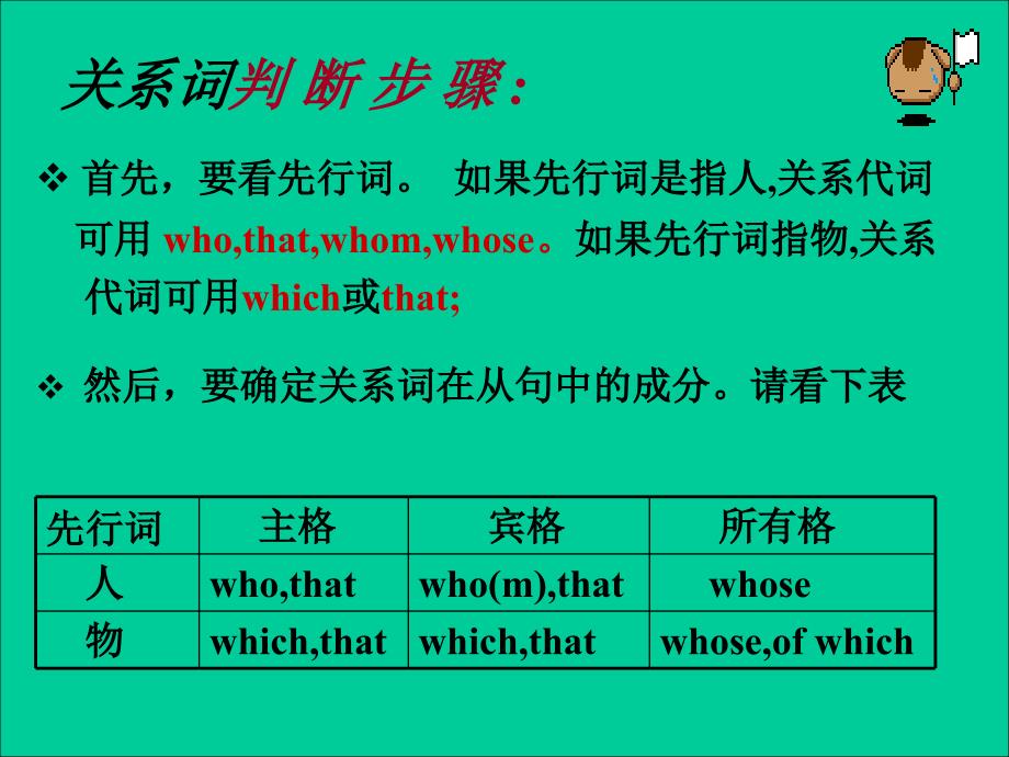 中考英语复习课件：定语从句-(共41张)_第4页