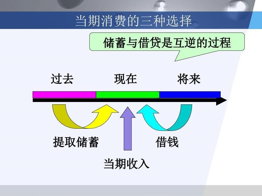 第五章 消费信贷规划_第5页