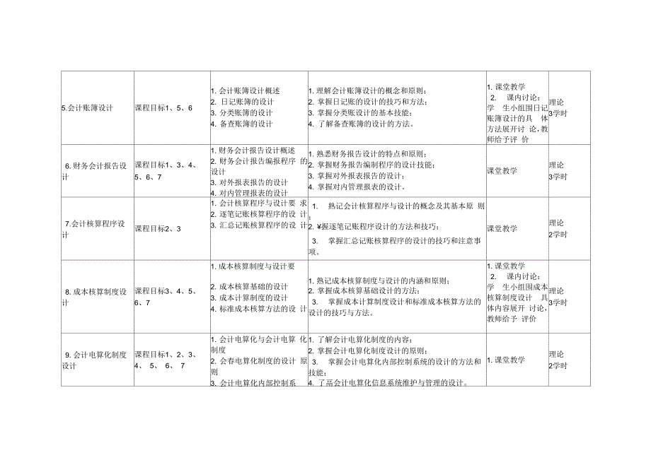 《会计制度设计》课程教学大纲.docx_第4页