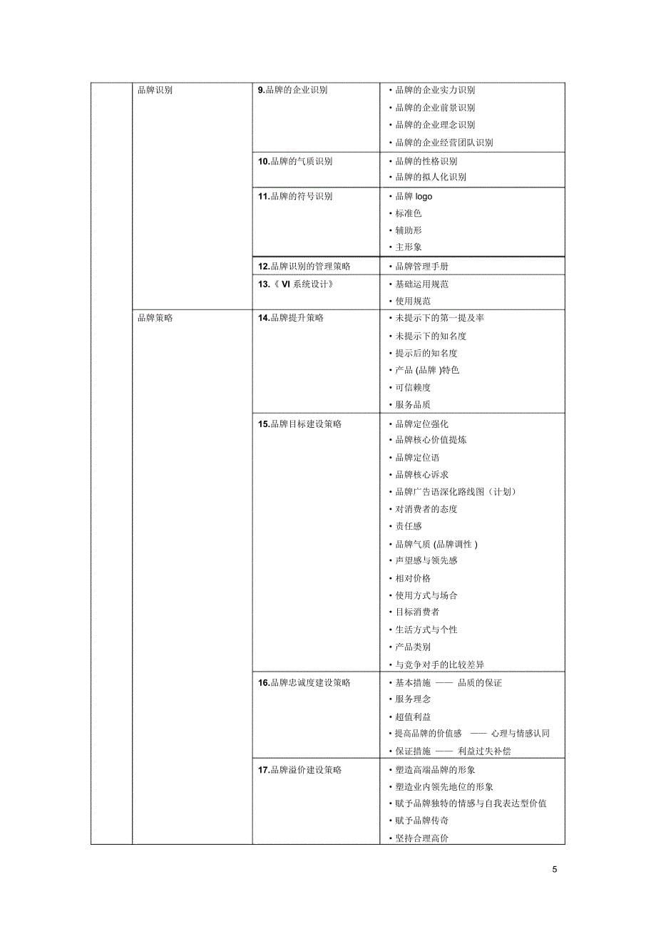 品牌策划全案思路_第5页