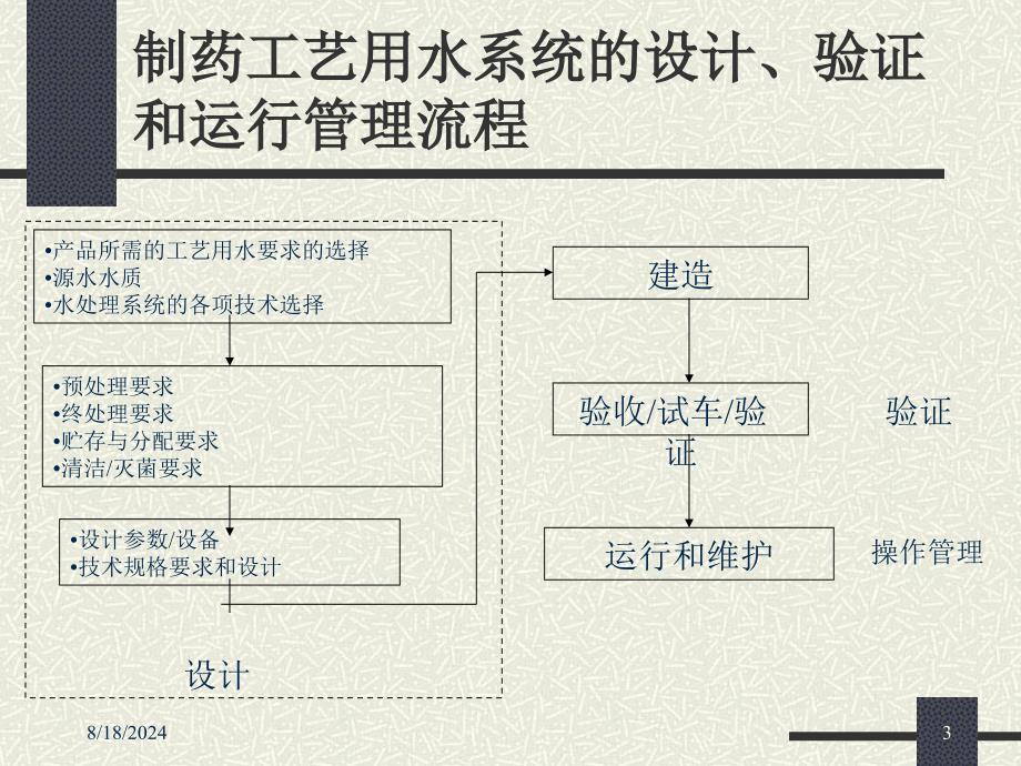 制药工艺用水验证_第3页