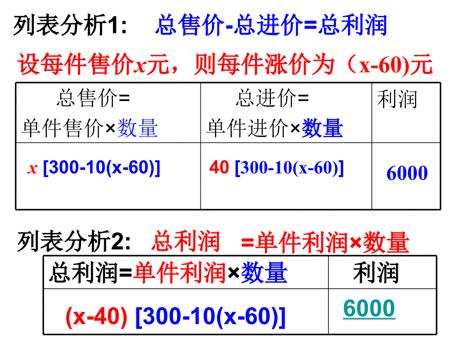 二次函数实际问题利润问题_第4页