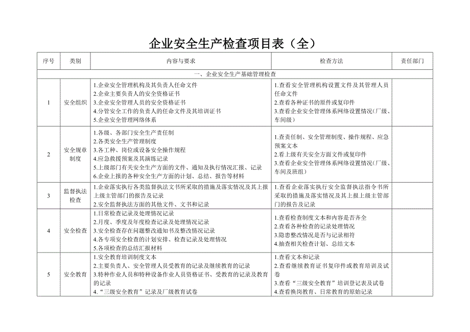 企业安全生产检查项目表_第1页