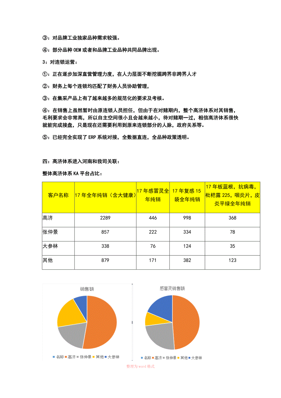 高济医疗河南概况简述Word_第2页