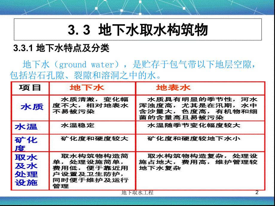 地下取水工程课件_第2页