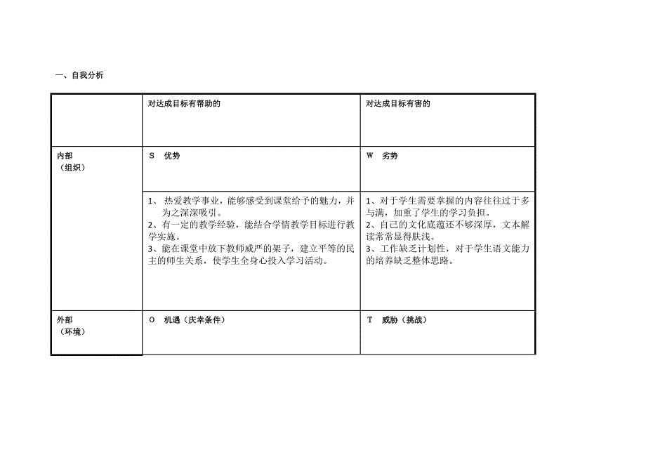 上海宝山区邱琳个人自我诊断SWOT分析表.doc_第1页