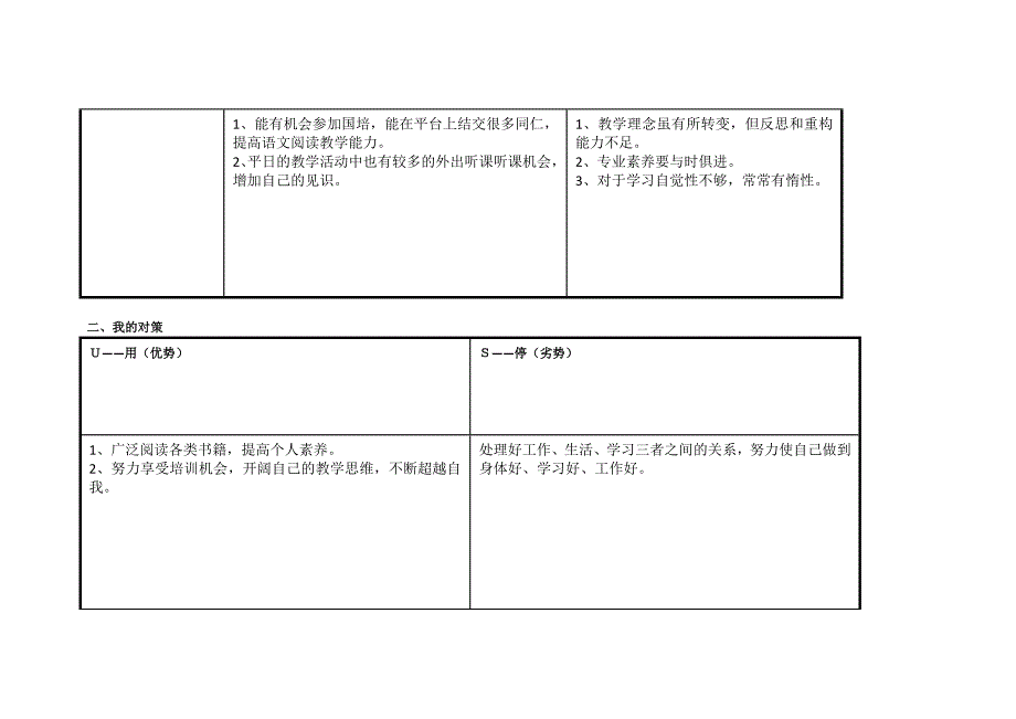 上海宝山区邱琳个人自我诊断SWOT分析表.doc_第2页