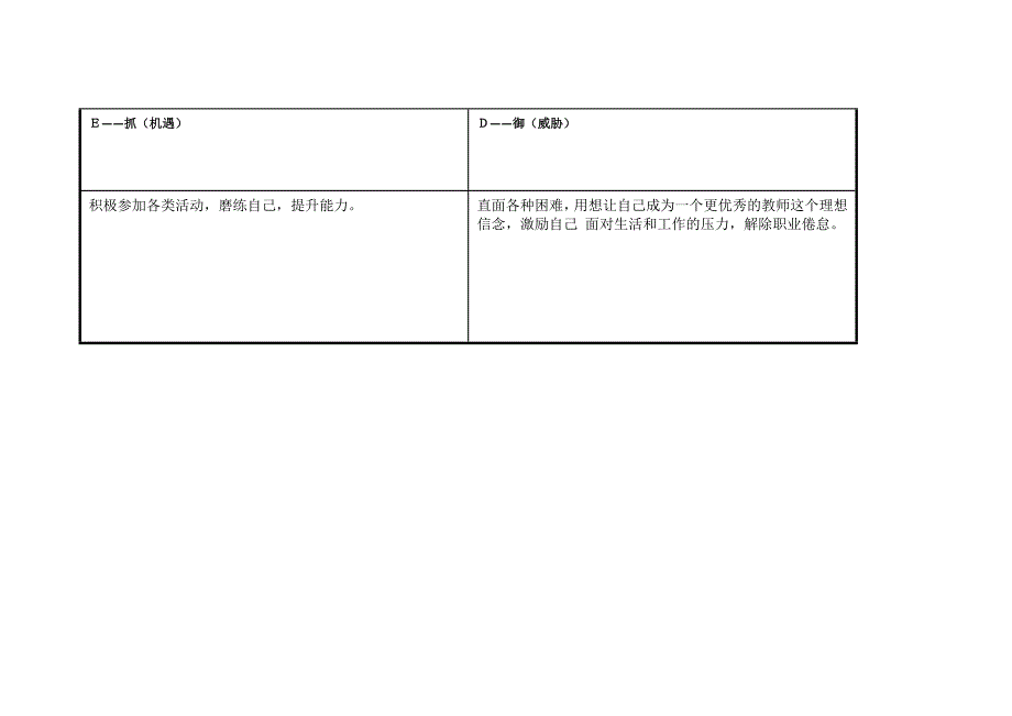 上海宝山区邱琳个人自我诊断SWOT分析表.doc_第3页