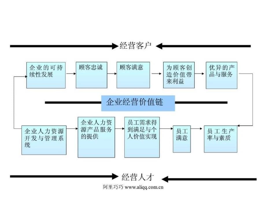 企业价值评价体系设计ppt111_第5页