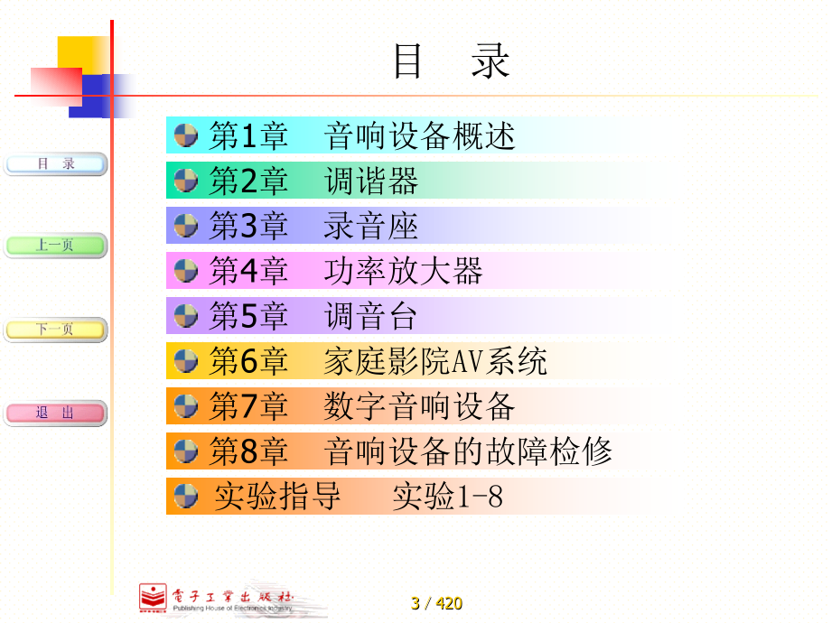 音响设备原理与维修课件_第3页