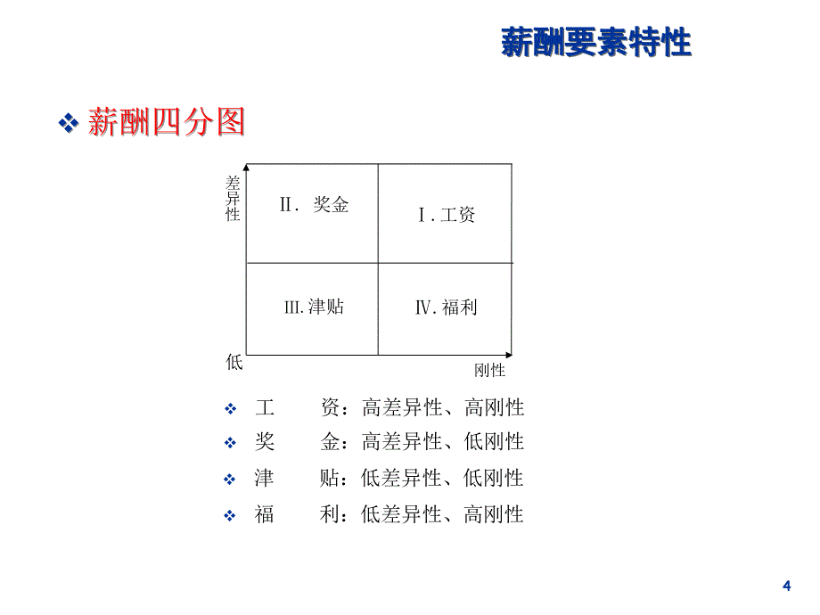 正规企业薪酬制度设计全流程PPT65页_第4页