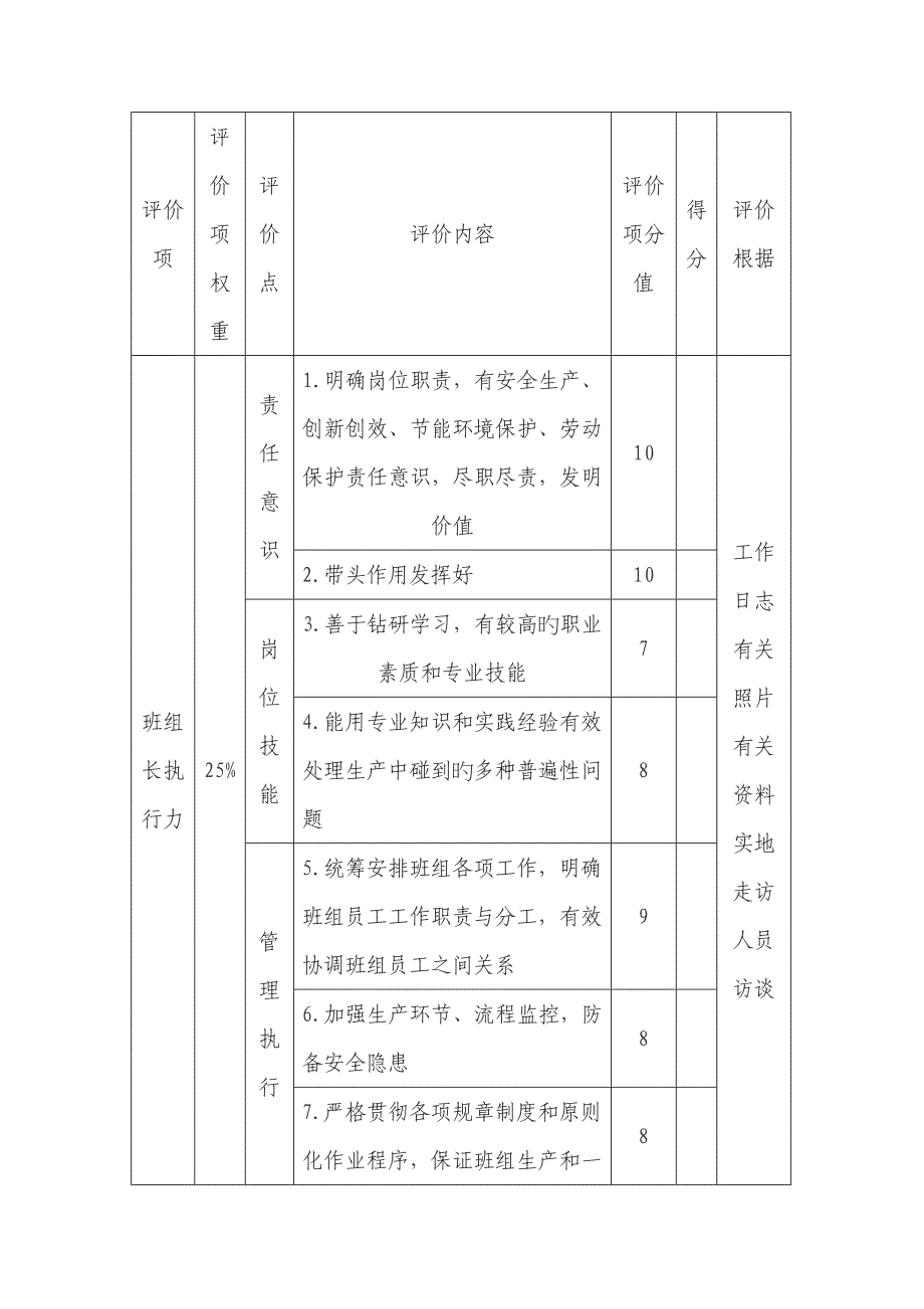 班组建设评价标准_第2页