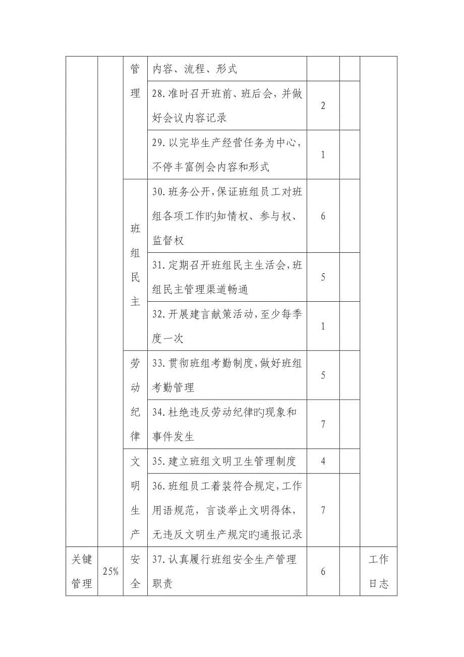 班组建设评价标准_第5页