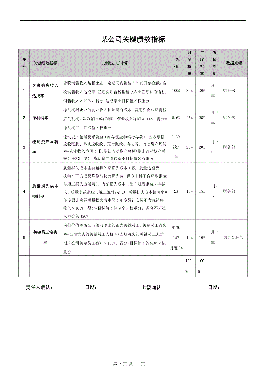 关键绩效指标汇编.doc_第3页