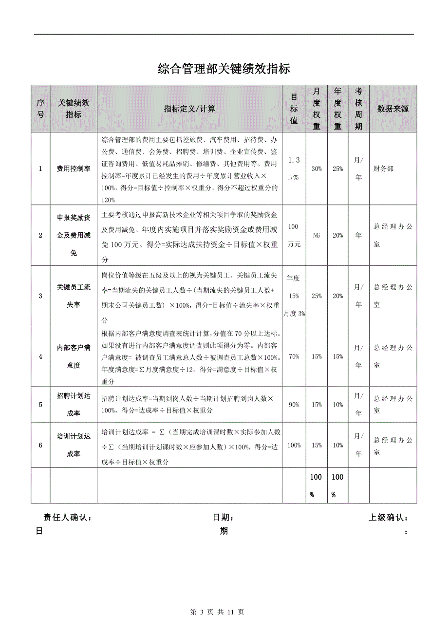 关键绩效指标汇编.doc_第4页