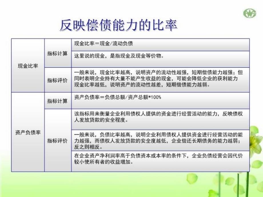 最新常用财务比率PPT课件_第4页