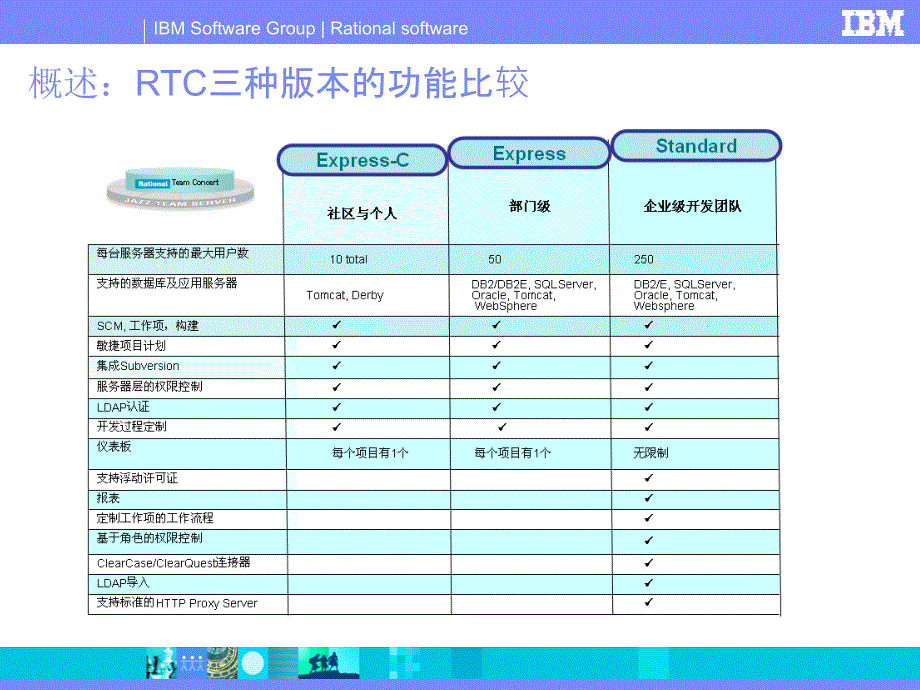 四章团队音乐会序幕团队协作平台的快速创建_第4页