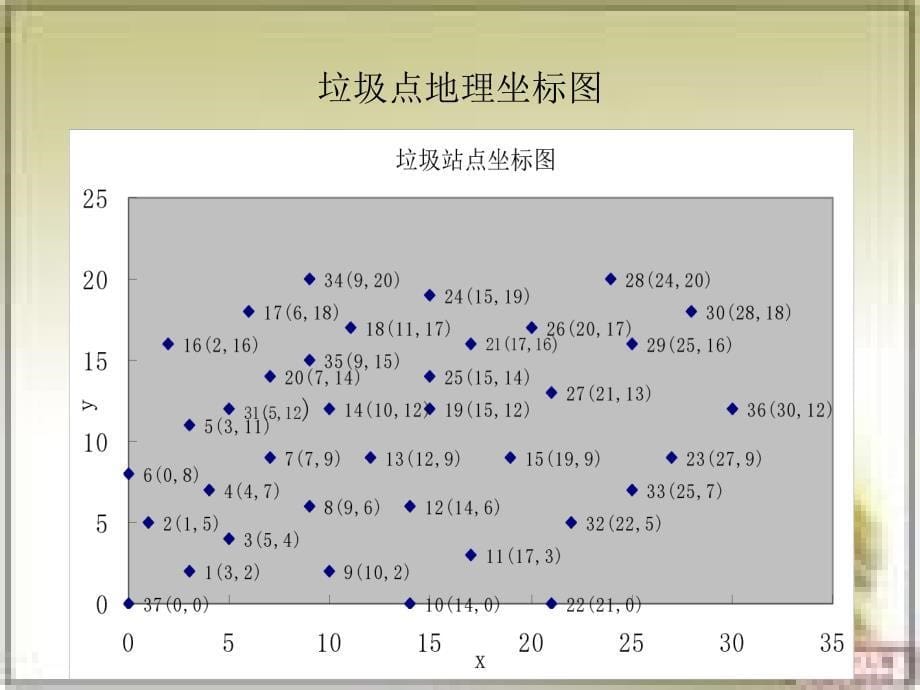 《垃圾运输问题》PPT课件_第5页