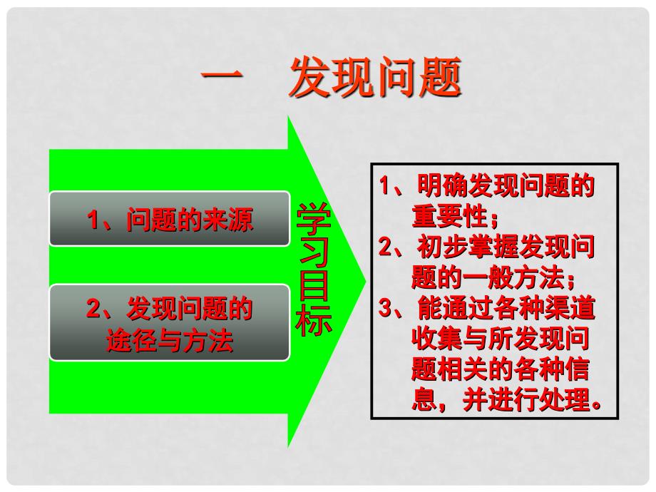 高中通用技术 第四章 发现与明确问题 第一节 发现问题授课课件 苏教版_第2页