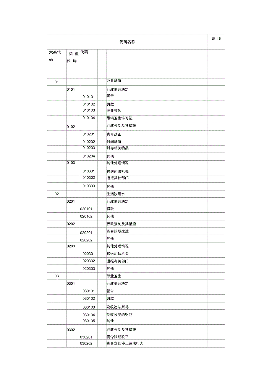 行政处罚决定_第1页