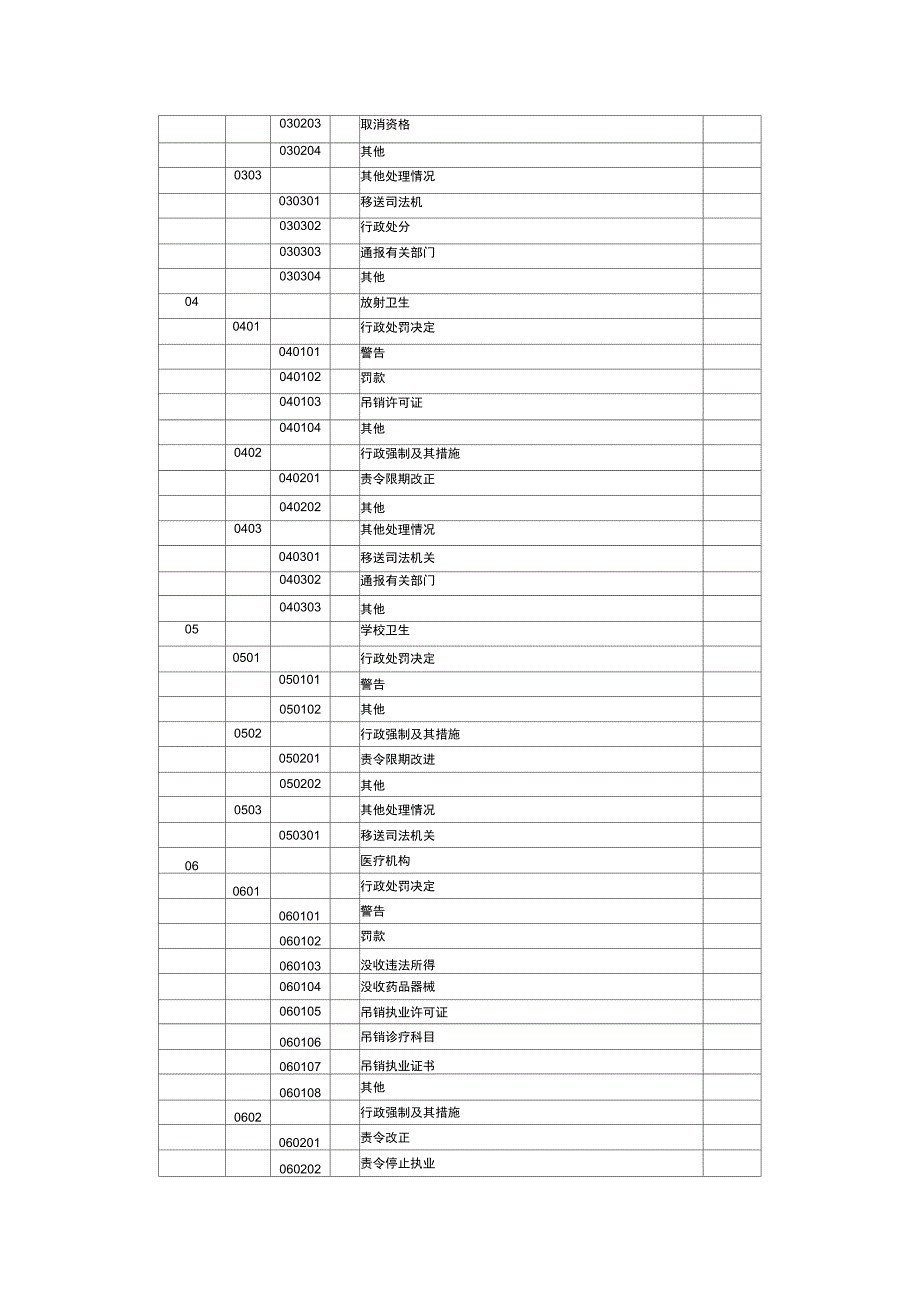 行政处罚决定_第2页