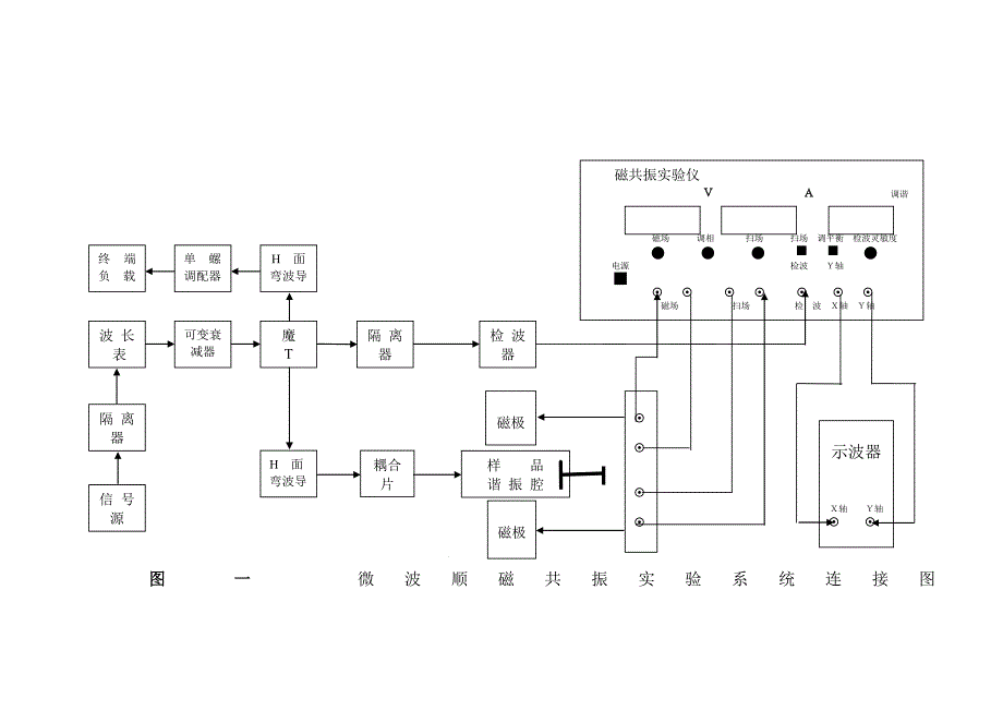 DH809A型微波顺磁共振系统.doc_第4页