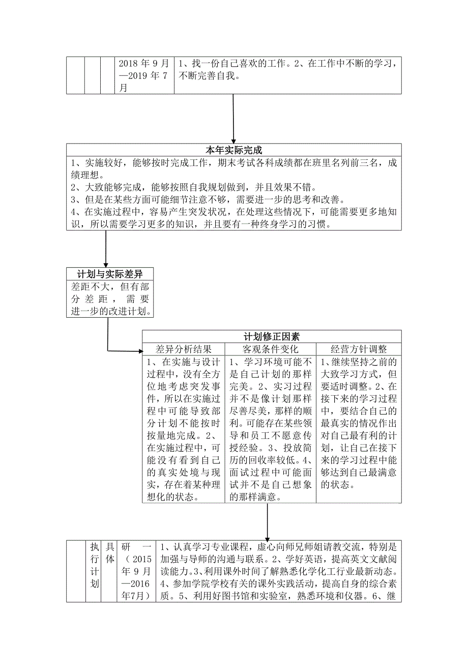 用滚动计划法制定一份计划_第4页