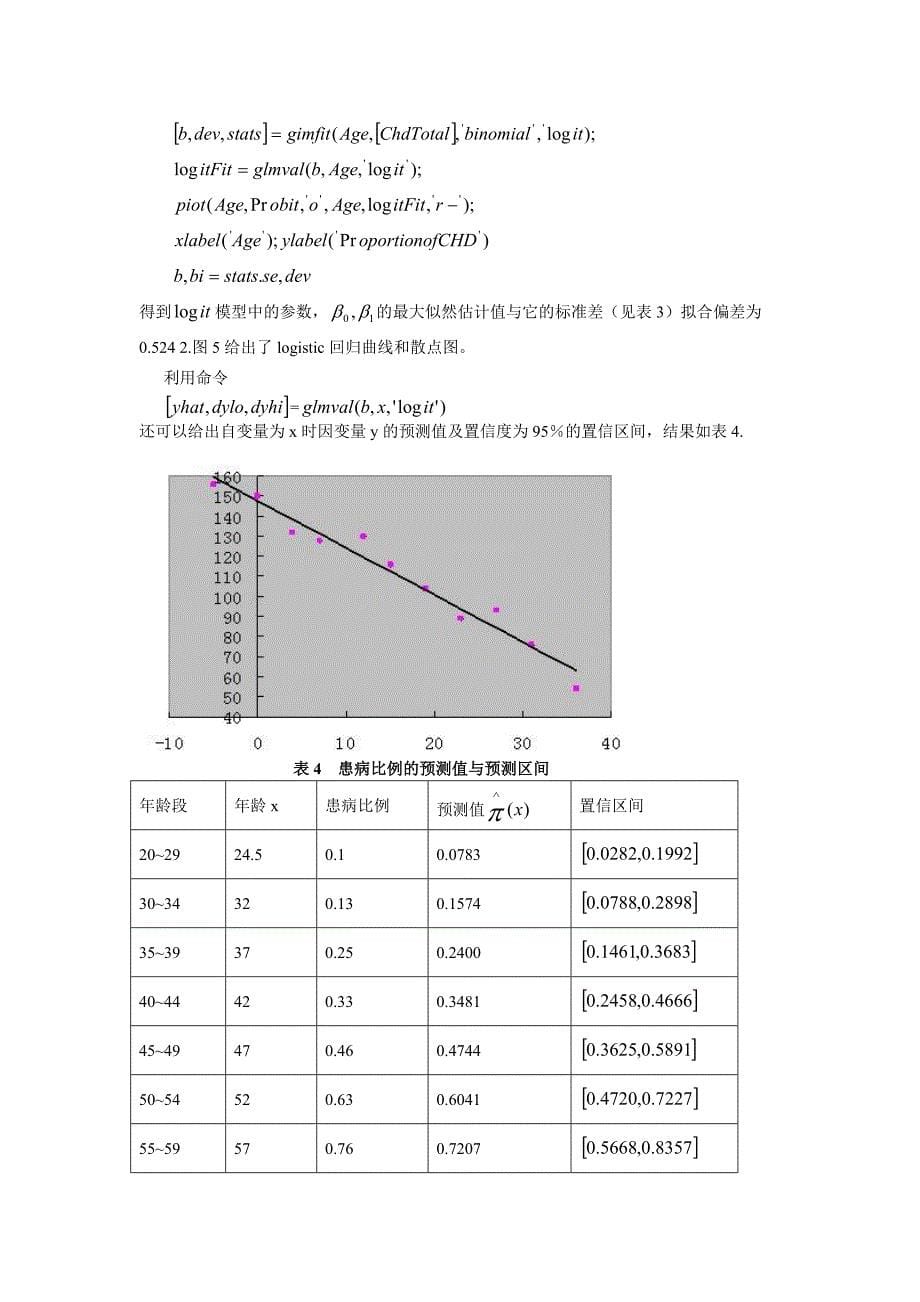 冠心病与年龄_第5页