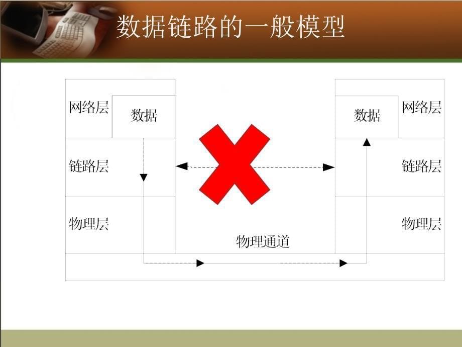 《局域网技术》PPT课件_第5页