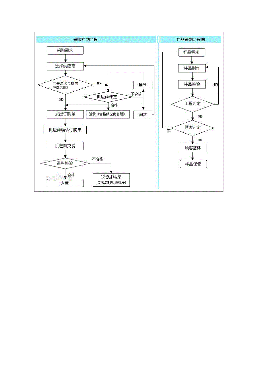 完整的采购员工作流程_第3页