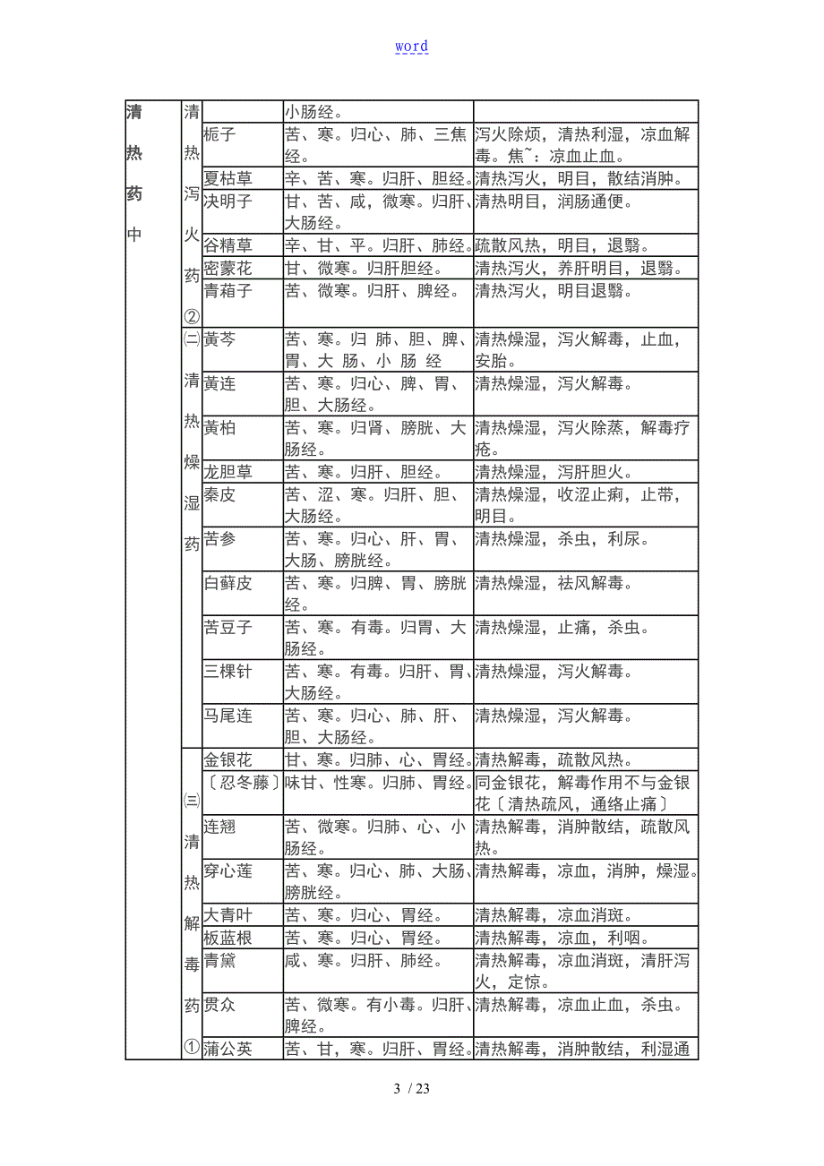 中药的分类性味功效_第3页