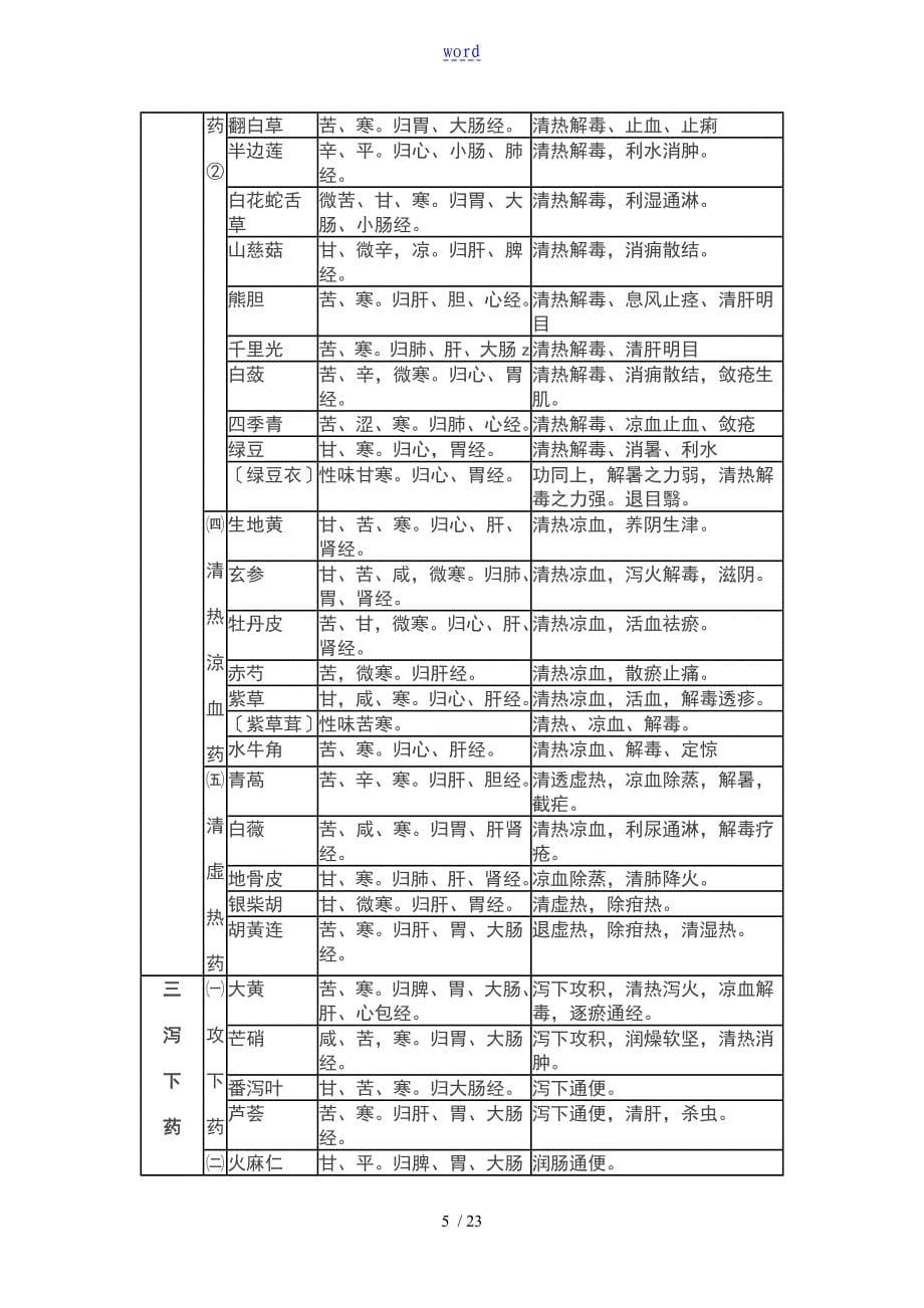 中药的分类性味功效_第5页