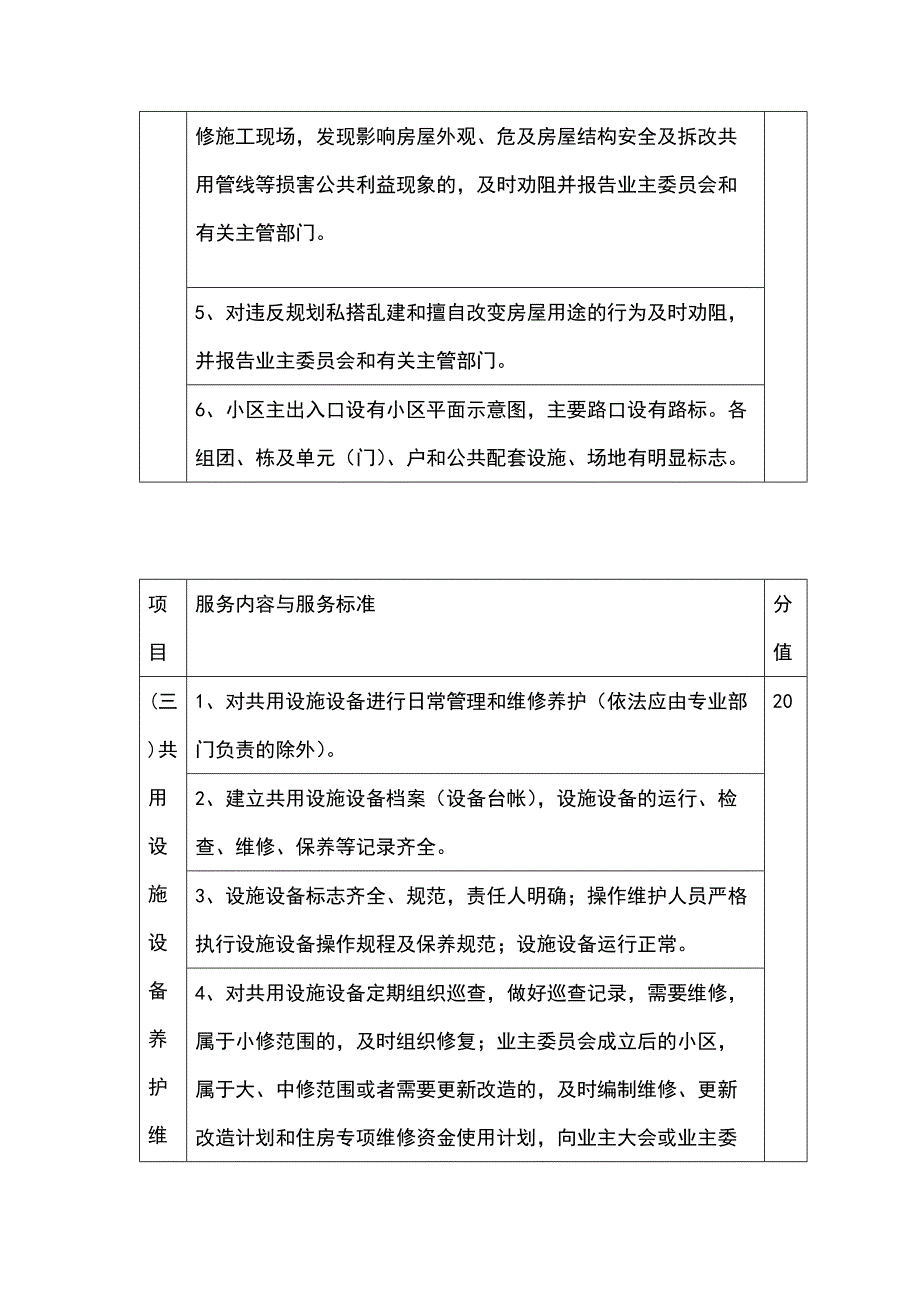 杭州市物业服务等级划分_第3页