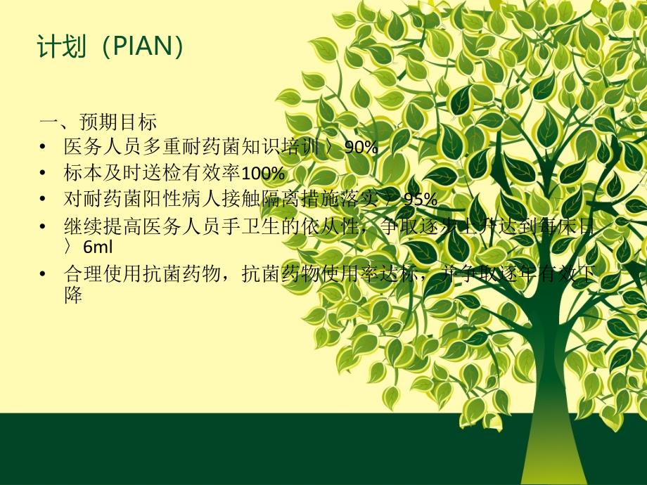 多重耐药感染的防控PDCA.ppt_第2页