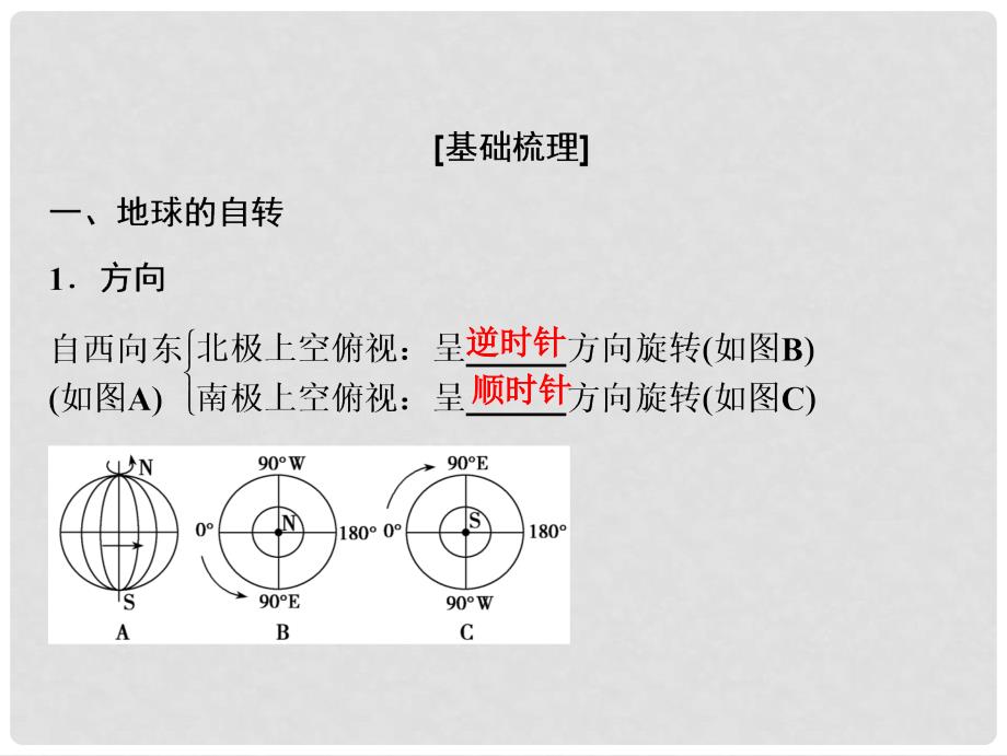 高考地理一轮复习 第一部分 自然地理 第二章 宇宙中的地球 第二讲 地球的自转及其地理意义课件 湘教版_第3页