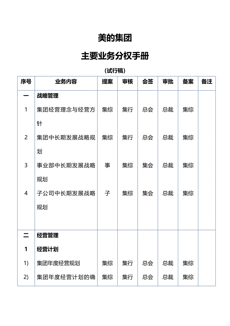 美的集团公司管理系统分权手册簿_第1页