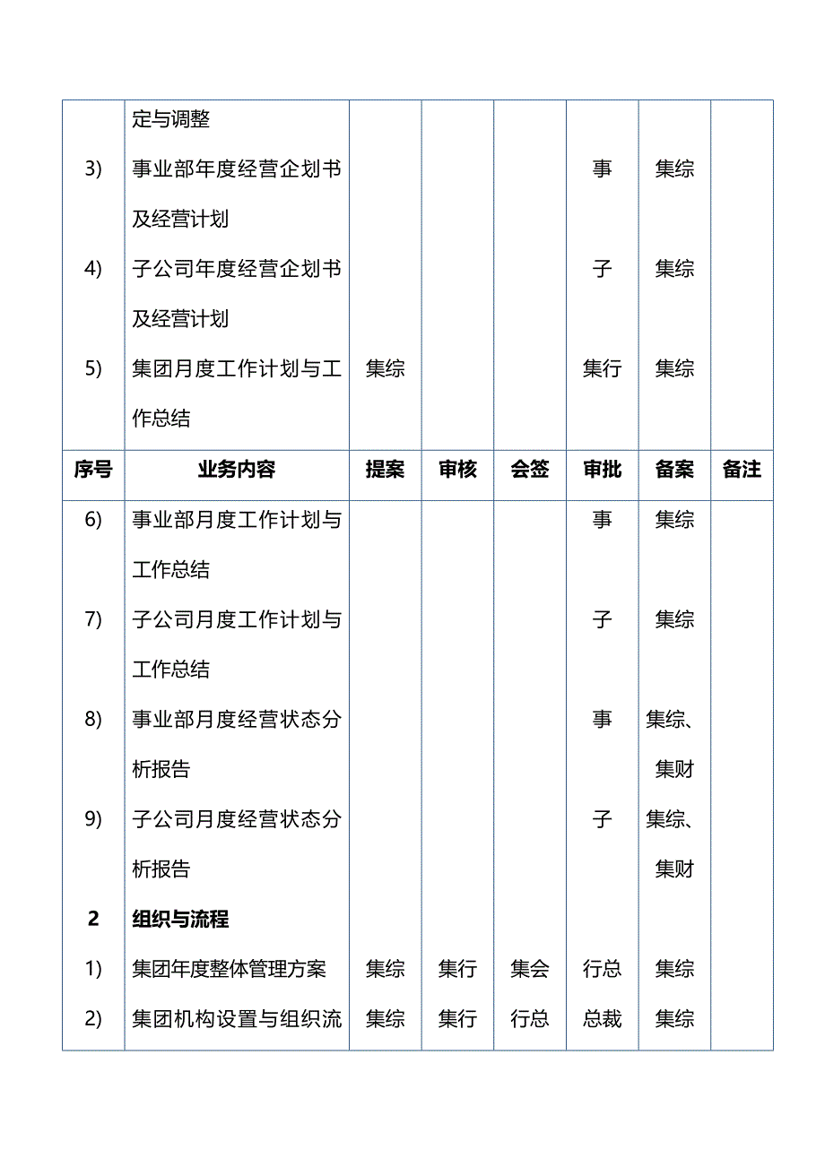 美的集团公司管理系统分权手册簿_第2页