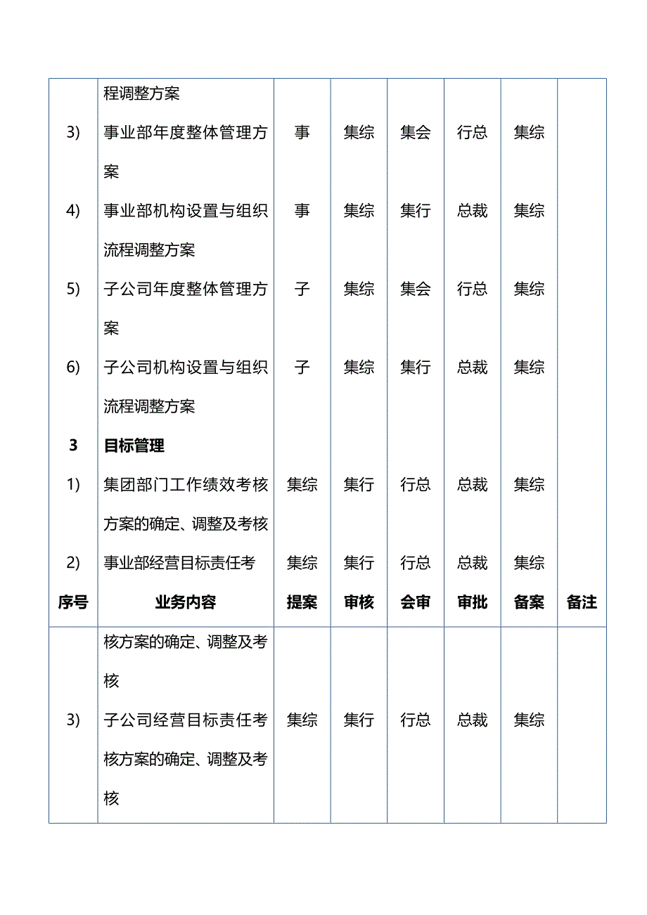 美的集团公司管理系统分权手册簿_第3页