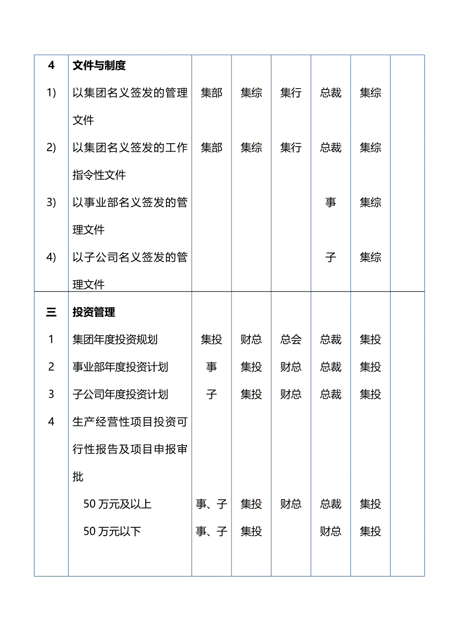 美的集团公司管理系统分权手册簿_第4页