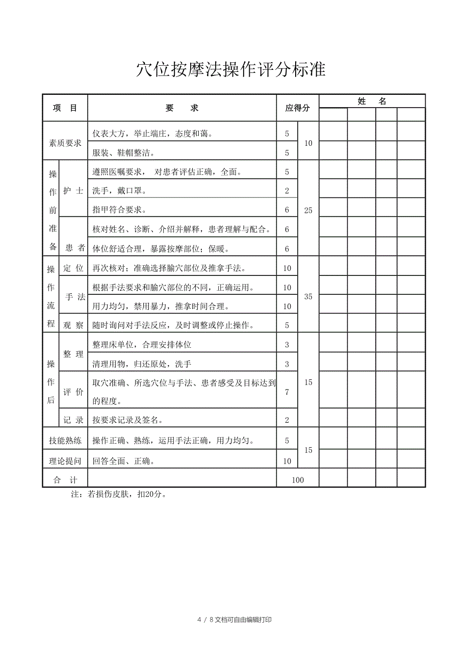 中医护理技术操作评分标准_第4页