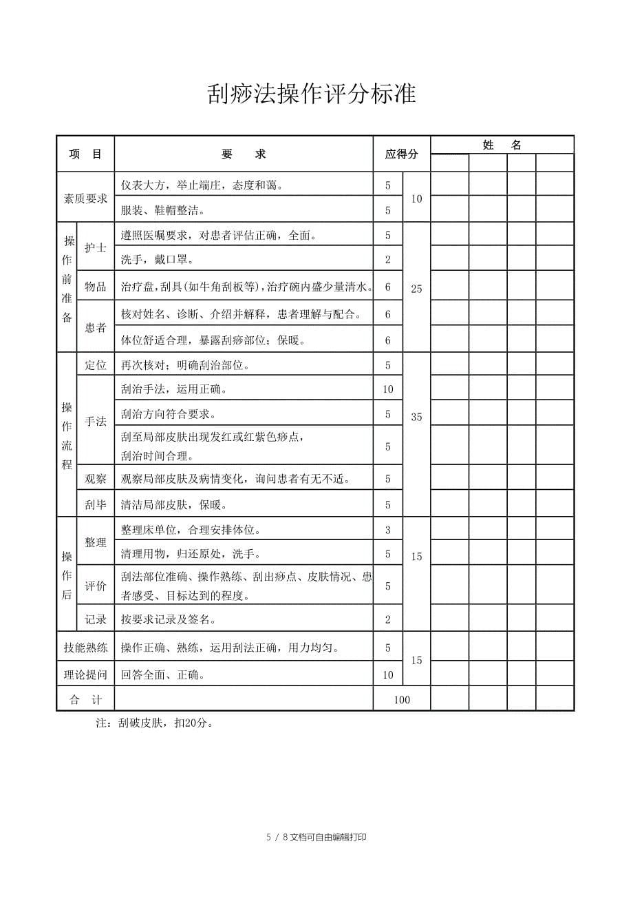 中医护理技术操作评分标准_第5页