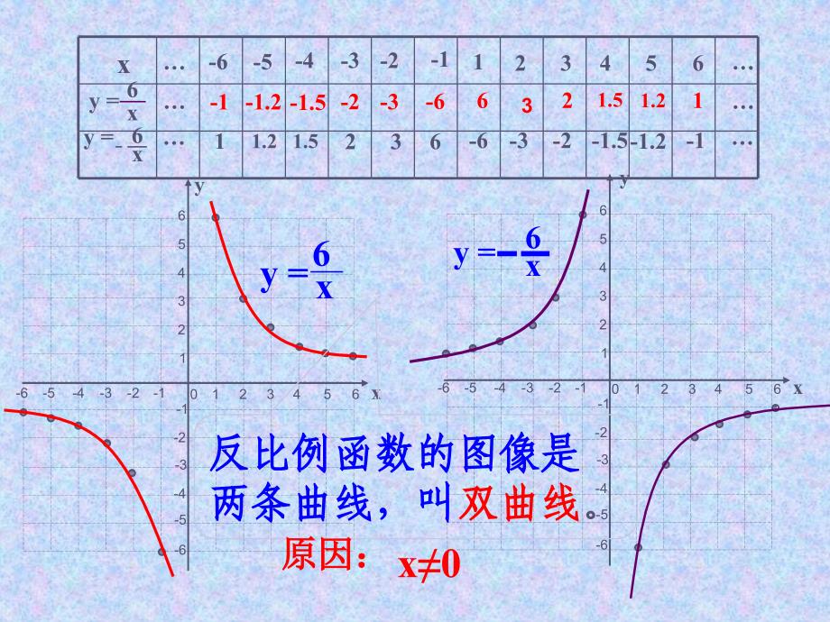 2.反比例函数的图象和性质_第4页