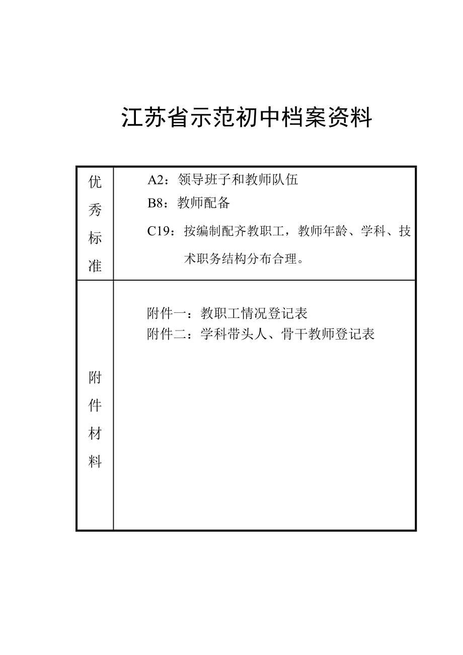 江苏省示范初中档案资料_第4页