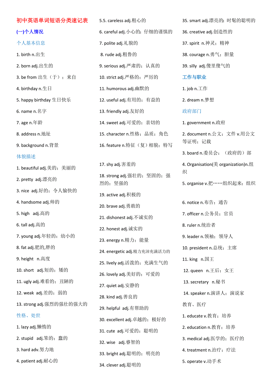 初中英语单词及短语分类速记表--中考1600词.docx_第1页
