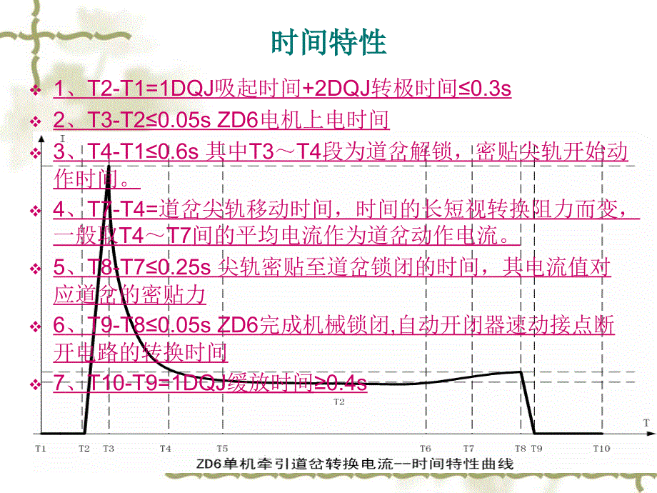 微机监测曲线分析_第2页