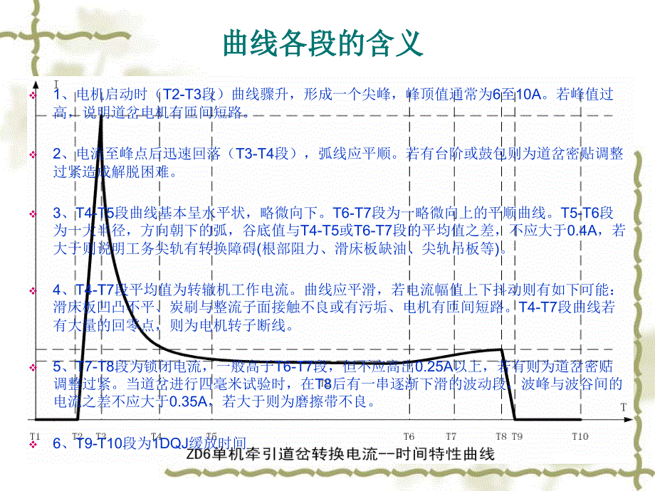 微机监测曲线分析_第3页