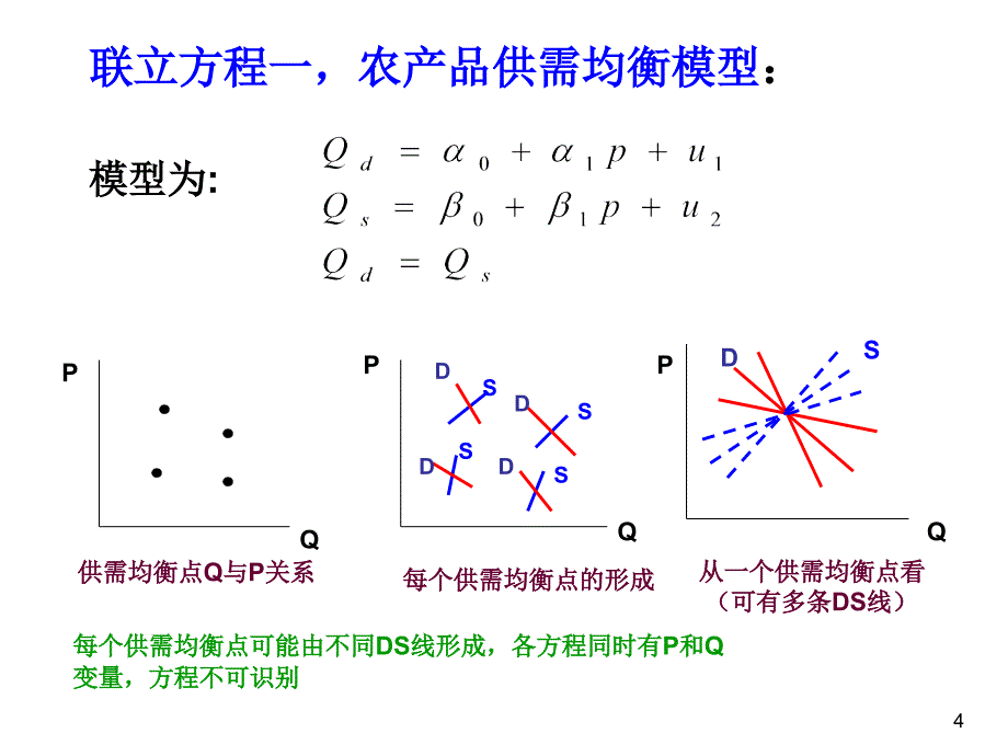 VAR建模方法的兴起与VAR模型概述_第4页