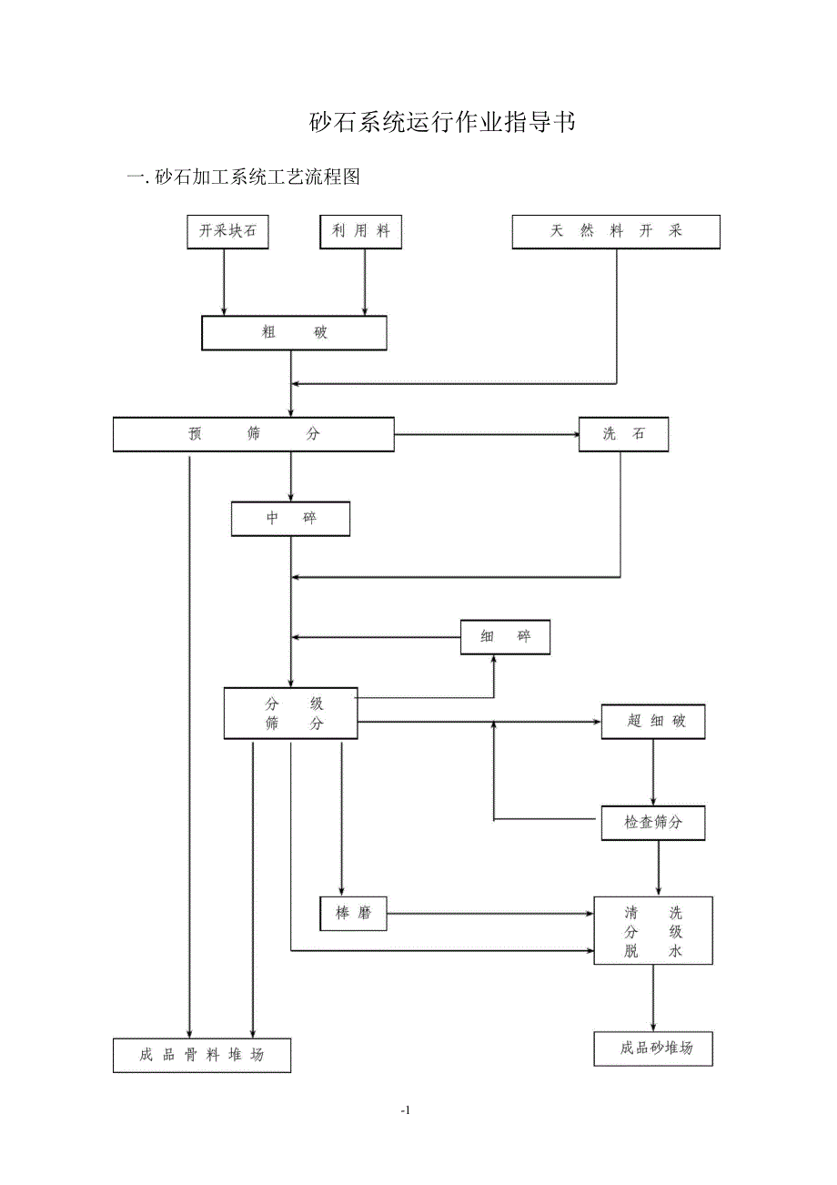 砂石系统运行作业指导书.docx_第1页