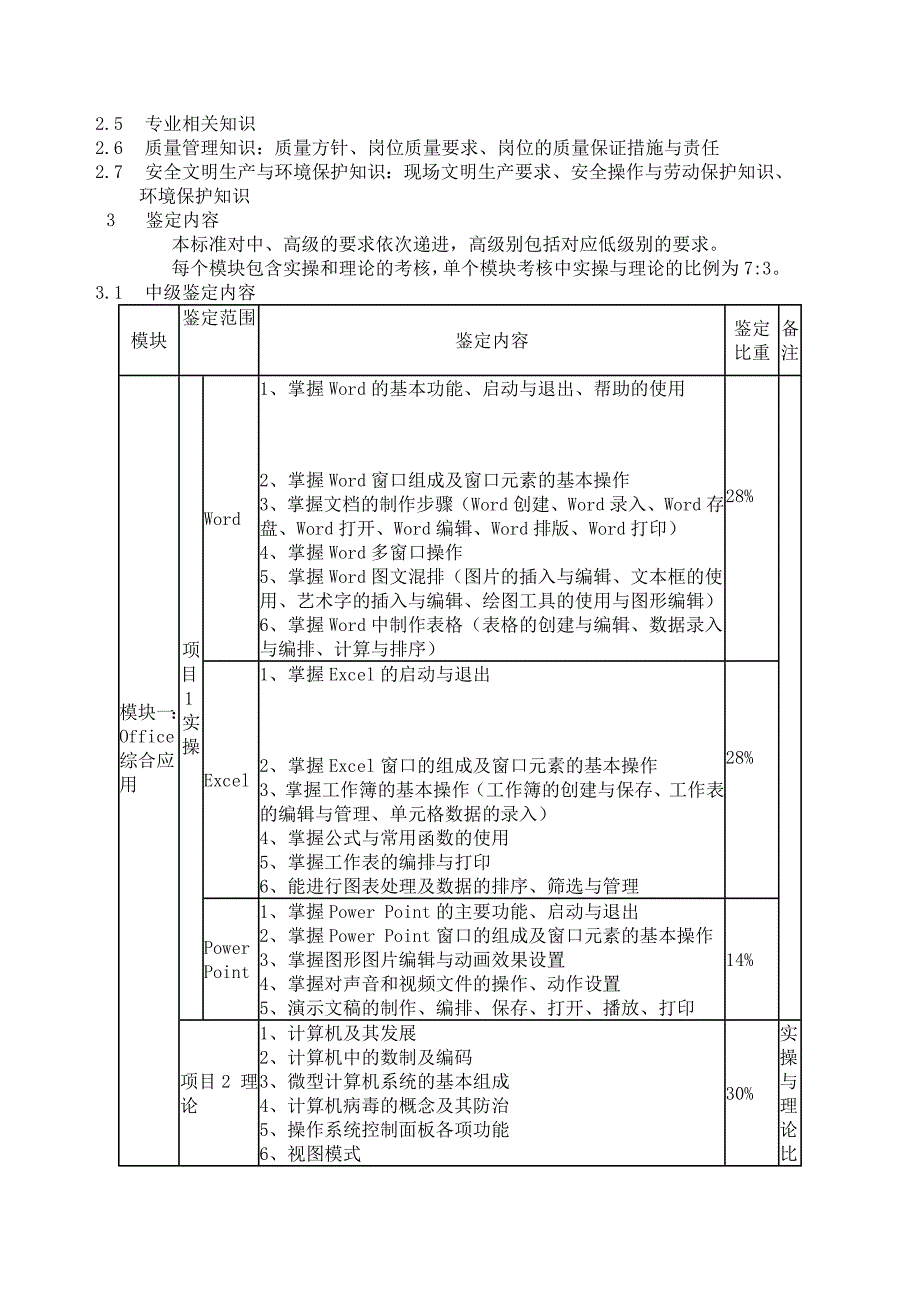 计算机操作员职业技能鉴定考核大纲中高级new_第2页